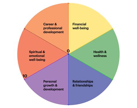 evolution of life coaching.